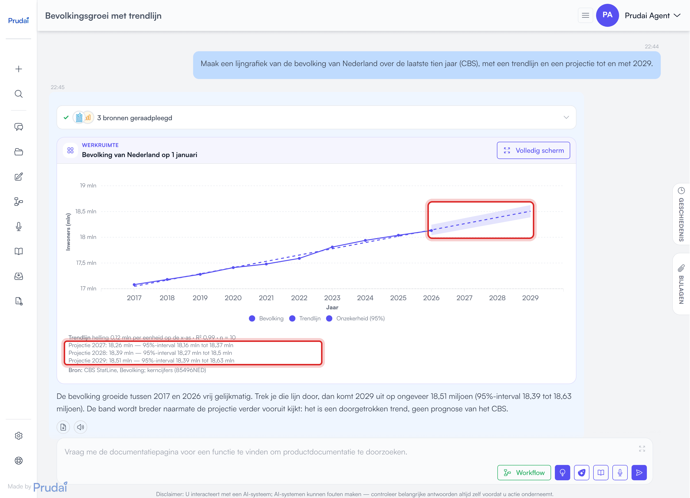 Lijngrafiek van de bevolking van Nederland in de chat, met gestippelde trendlijn, een band Onzekerheid (95%) tot 2029 en de projecties onder de grafiek